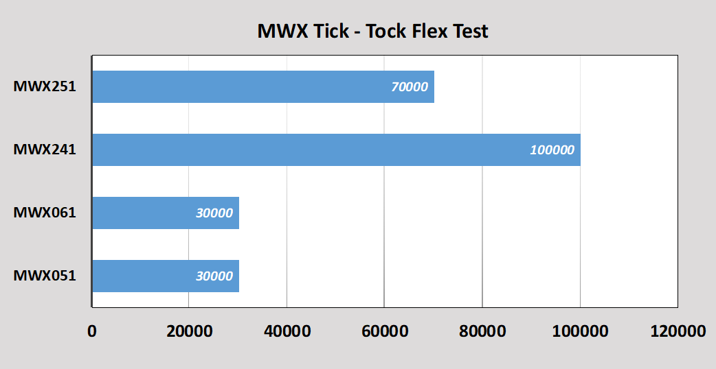 Junkosha MWX Test Data 1