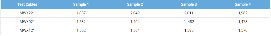 junkosha-junflon-mwx2 series