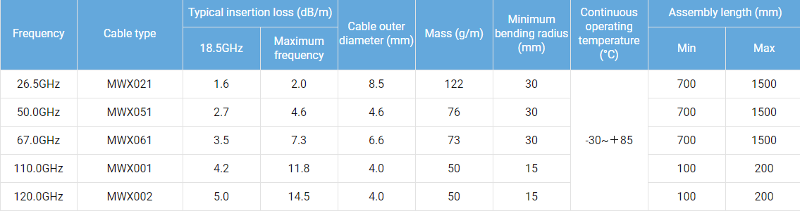 junkosha-mwx0-series specs