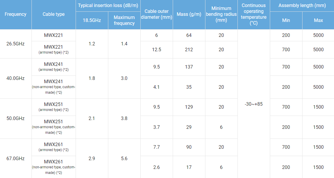 junkosha-mwx2-series-spec sheet