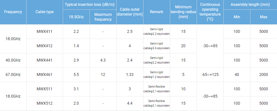 junkosha-mwx4-mwx5 spec sheet
