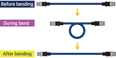 Junkosha MWX0 Series bending diagram