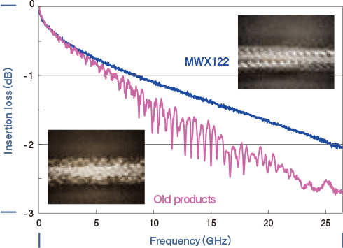 junkosha MWX1 test data
