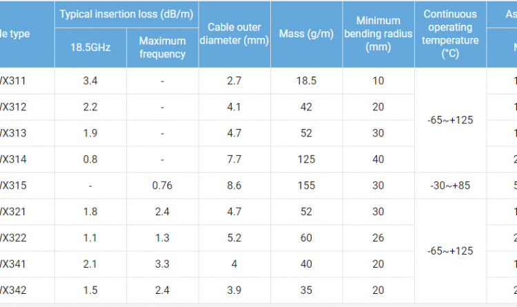 Junkosha MWX3 Series spec sheet at gap wireless