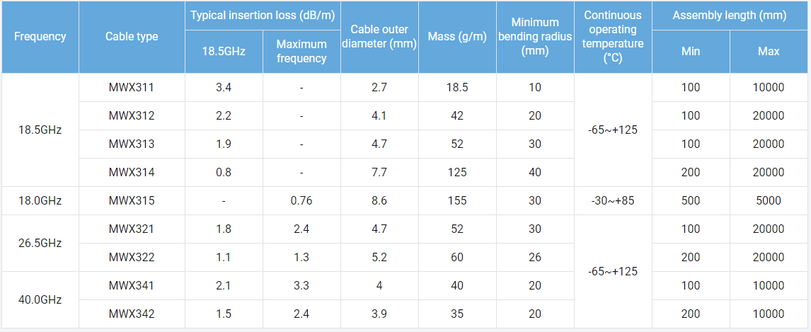 Junkosha MWX3 Series spec sheet at gap wireless