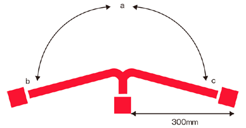 Junkosha MWX3 Series bend test data