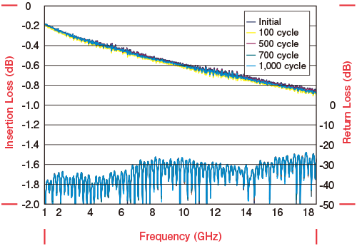 Junkosha MWX3 Series data graph
