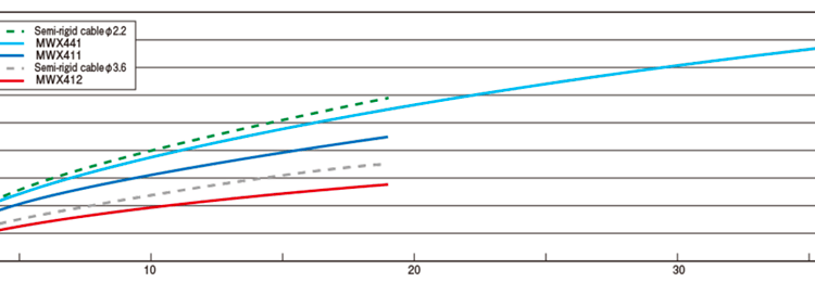 junkosha MWX4 and MWX5 comparison chart 1