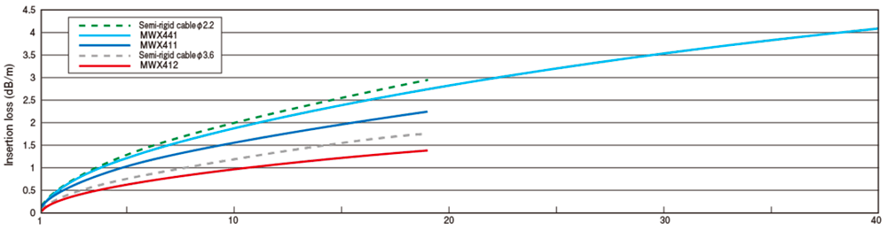 junkosha MWX4 and MWX5 comparison chart 1