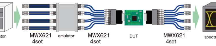 Junkosha MWX6 Series test setup example