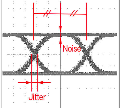 Junkosha MWX6 Series data graph