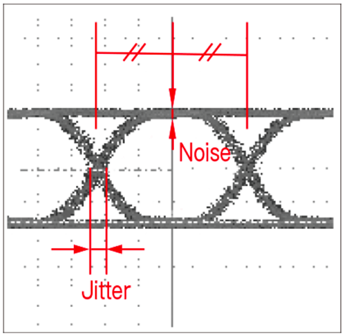 mwx6_img03 Junkosha MWX6 Series data graph