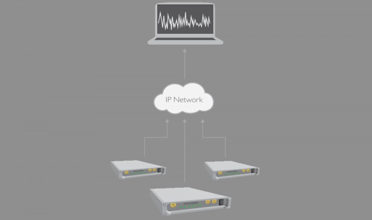 R5500 Real-Time Spectrum Analyzer IP Network chart