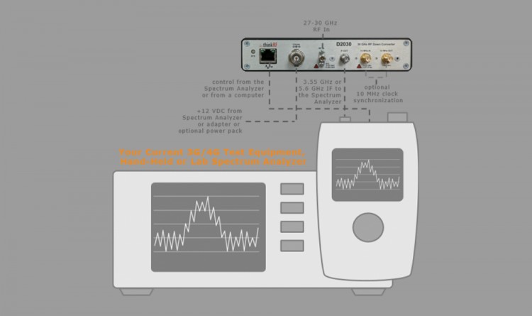 ThinkRF D2030 RF Downconverter graph